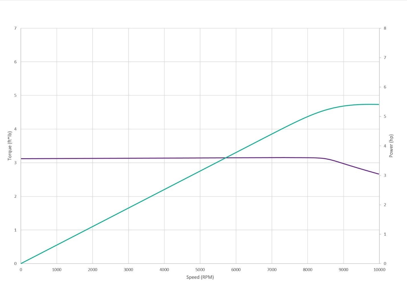 Torqplus Chart How to read the torque chart of your Tormach 1500MX or other CNC mill