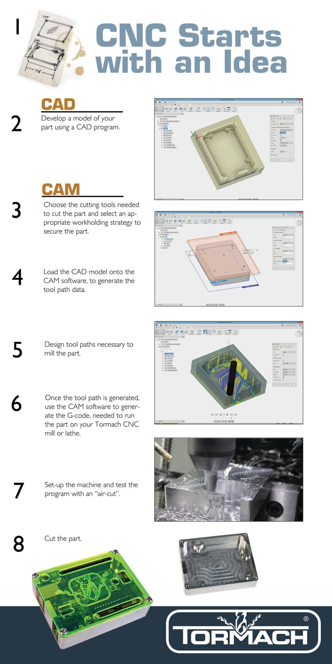 CNC-Infographic-CAD-CAM-Poster-VS3