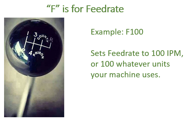 6 Easy G-code Examples to Begin With