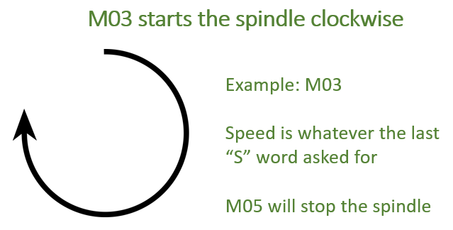 6 Easy G-code Examples to Begin With