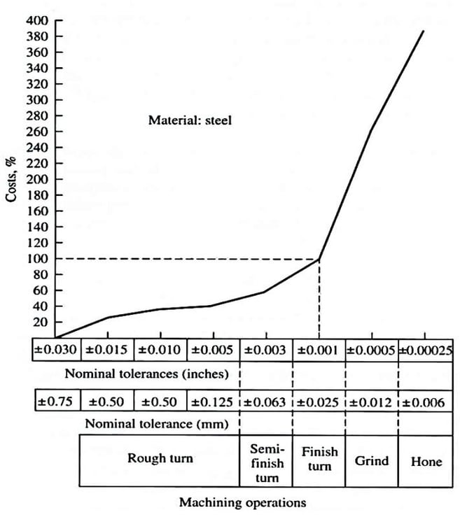 machine tool tollerance