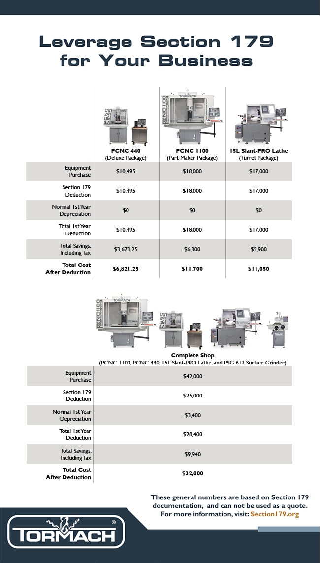 Tormach Section 179