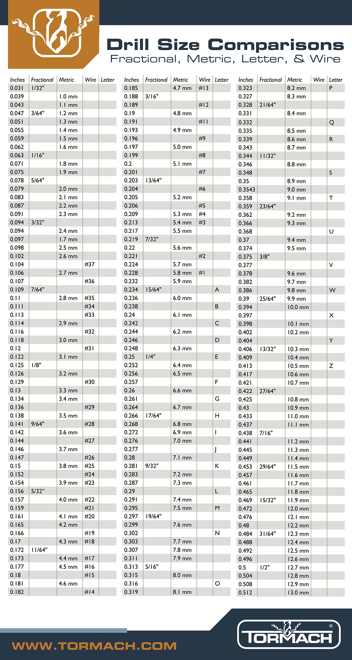 drill sizes