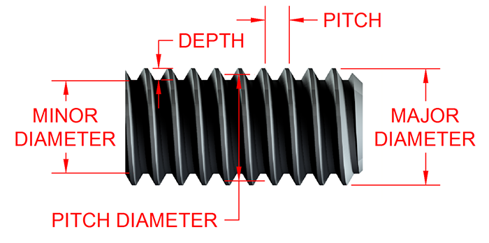 major minor pitch diameter thread depth