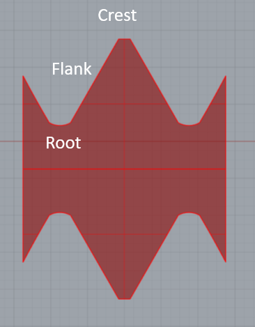thread crest flank root