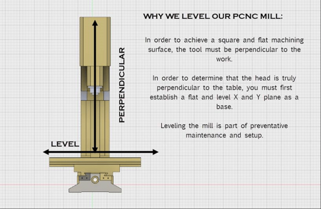 leveling a PCNC mill tramming