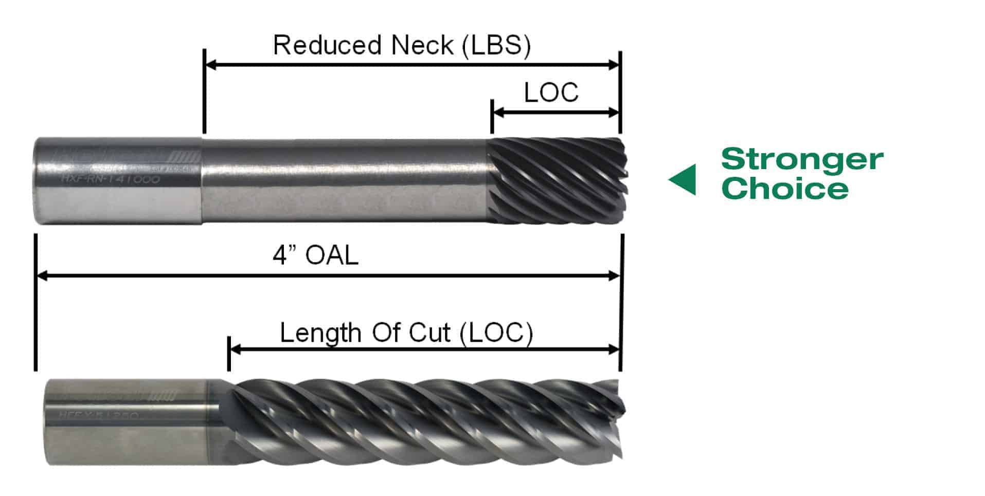 end mill neck