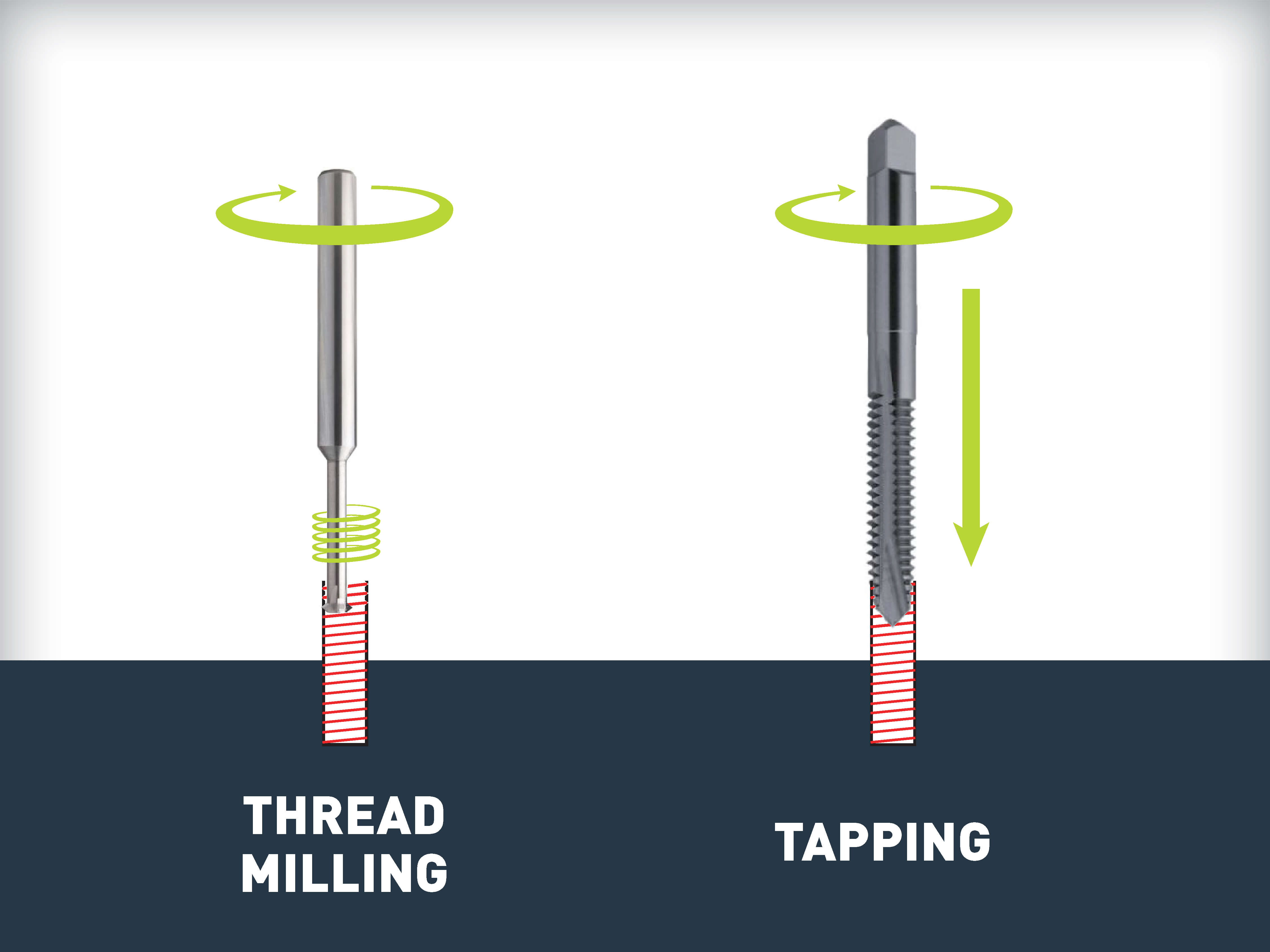 Thead-Milling-vs-Tapping