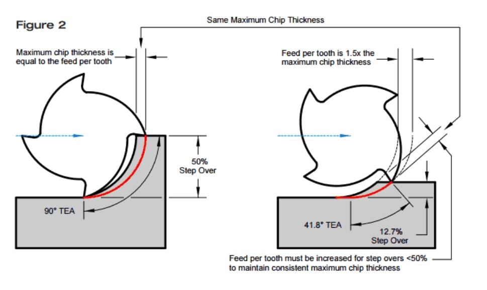 feeds-and-speeds-cnc-machine-tools