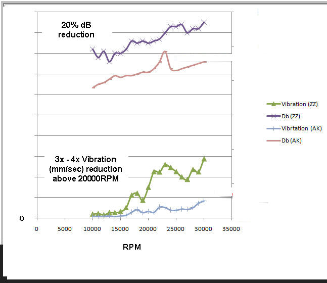 decibel-and-vibration-data_v2