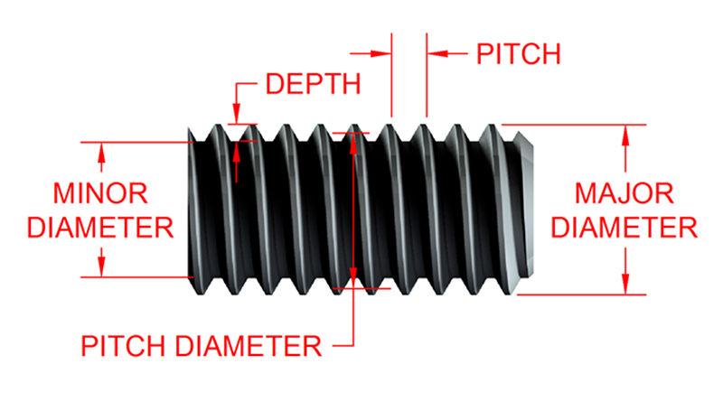 Threaded Fastener Parts and Terminology